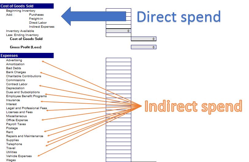 Read more about the article Direct, indirect, managed and tail spend