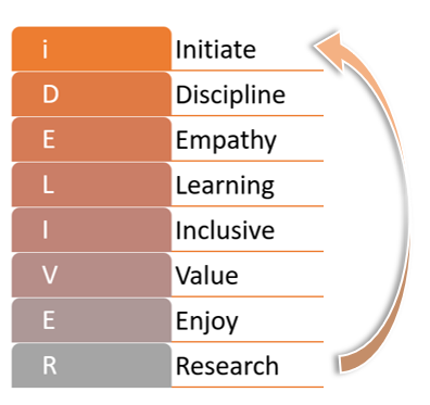 Read more about the article The iDeliver Framework