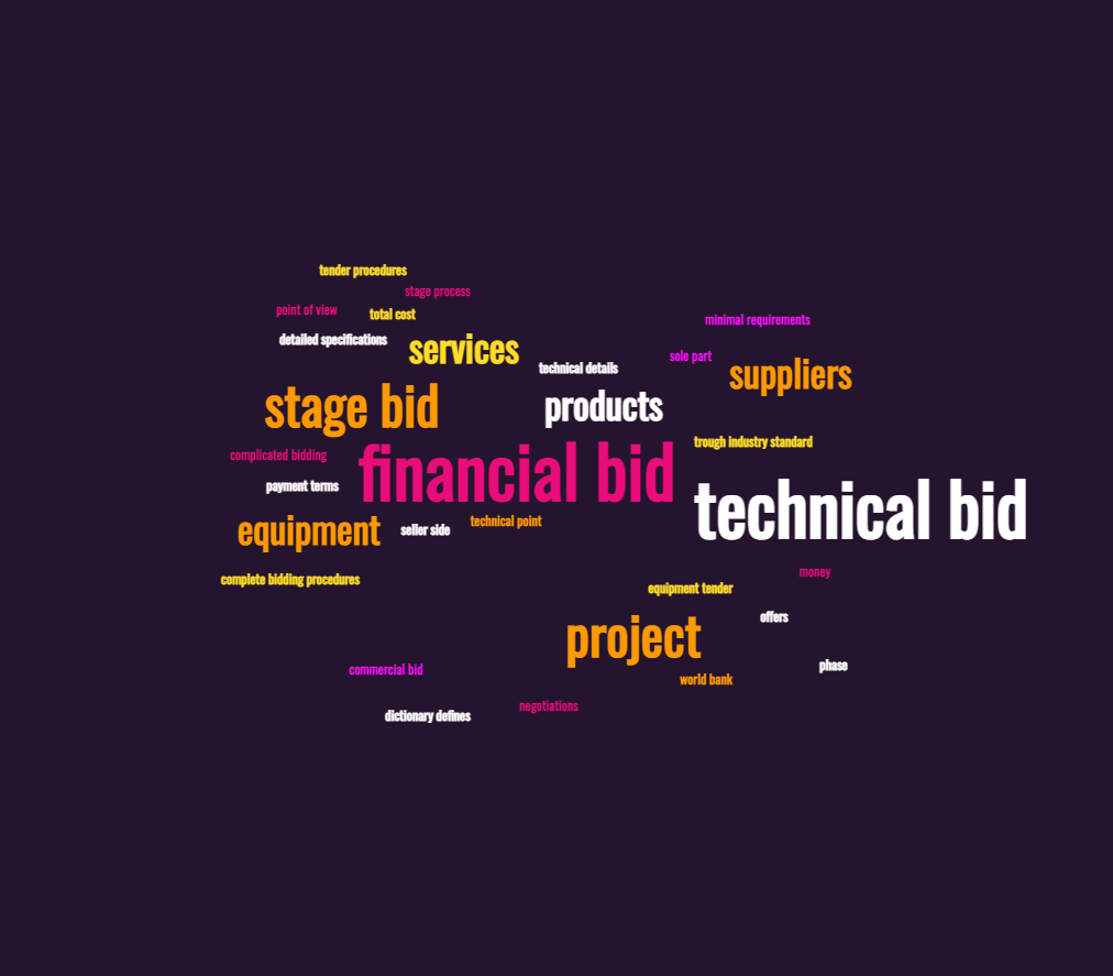 What are tiers - ABC of Procurement