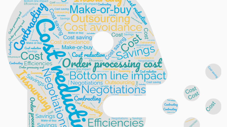 Incoterms 2020 – The Basics - ABC Of Procurement